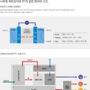 나비엔 하이브리젠 &amp; 스털링엔진원리 이미지