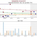 대림문현시티프라자 | 문현동 대림문현시티프라자 아파트 이 단지, 다시 보기 시작했습니다