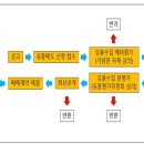 칠곡호국평화기념관 이미지