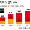 패션에 심취한 콩다방의 몰락 이미지