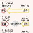 텐세그리티 이미지