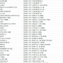 프라임헬스타운 이미지