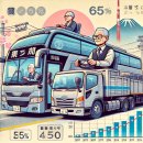 [한중일 톺아보기-136] 90세 운전자에 모녀 사망하자 부랴부랴...‘노인운전 천국’이 마련한 해법은 이미지