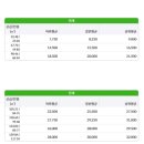 대림사랑공인중개사사무소 이미지