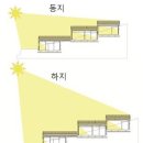 욱동이의 집짓기 생각(3-2) 이미지