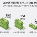 이을디벨롭먼트