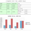 2개월-3회 도형-배경 넣고 글자 넣기-차트 수정 및 편집하기 - PPT에 차트 삽입 이미지