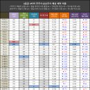 [게임메카] 메카 트레이드 - 재료 시세, 하락은 크고 상승은 약간 이미지