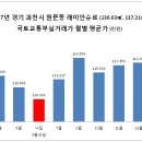 `준강남`이라 불리는 경기도 과천, 시선 집중 된 이유는? 이미지