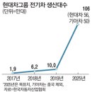 SK대동주유소 이미지