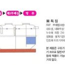동양종합건업