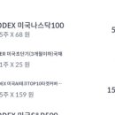 (주)테크플러스 | KODEX미국AI테크TOP10타겟커버드콜 3월 배당금 후기_20개월 배당금 받아본 후기