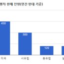 러스