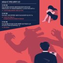 심리상담사의 기괴한 요구 “속옷 벗고 성기 그림 그려라” 이미지