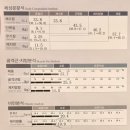 데피니션오브 | 헬스, 피티 두달 후기 : 인바디 변화, 출산후 다이어트 200일, 육아맘 바디프로필 준비🏋‍♀️
