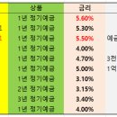 새마을당구장 이미지