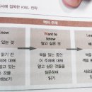 비전컨설팅 티스토리