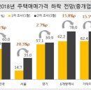경영연구소 상승 이미지