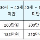 노동산재전문 행정사사무소 이미지