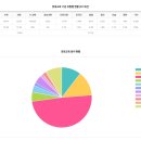 Re:2020통계ㅡ영재교육종합데이터베이스 GED 이미지