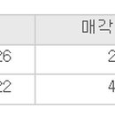 한솔리치빌3단지 주변 이미지