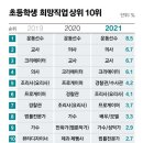 직업톡
