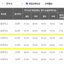 잠전초등학교(내) 이미지