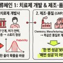 (주)메딕스셀