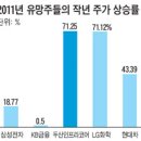 증권사 리서치센터장 15명이 추천한 새해 유망株 이미지