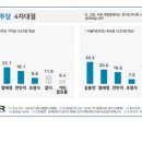 PNR 경기도지사 여론조사 염태영 야권 2위로 상승 이미지