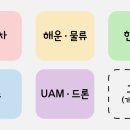 네오에이치앤비