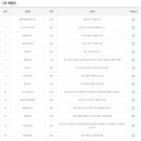 명동역5번출구가판 이미지
