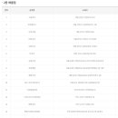 씨유장기파랑새점 이미지