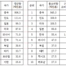 대일종합철강