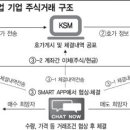 스타트업 주식 거래도 초간단…거래소 연내 앱 출시 이미지