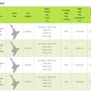 뉴질랜드이민 - 도시별 집값비교 이미지