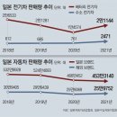 그냥 심심해서요. (14860) 현대차 일본 재진출 이미지