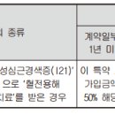 혈전용해치료비(간편가입Ⅲ)보장 특별약관[뇌경색증(I63)][급성심근경색증 (I21)] 이미지