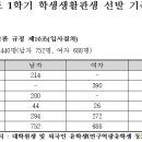 한경대학교(기숙사 나래관) 이미지