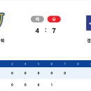 [1-4]2018년 U-15 전국 유소년 야구대회 / 백마초 졸업 선배님 경기도 소속팀 =수원북중 진흥리그 최종우승 / 축하 축하 이미지