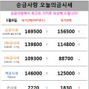 서울금방 이미지