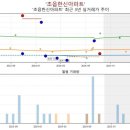 초읍동-05 이미지