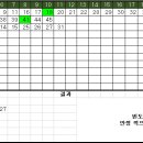별개 이미지
