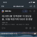 레고랜드發 '돈맥경화' 이 정도일 줄…10월 채권거래 100조 원 증발 이미지