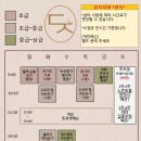 데이지요가원
