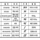고은음악학원 네이버블로그