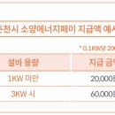 소양에너지