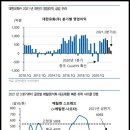 대한유화공업(주)온산공장 티스토리