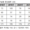 중도과학 이미지