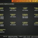 윤댄스아카데미 이미지